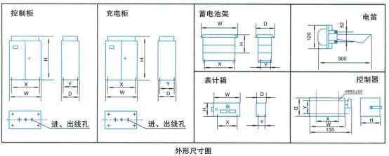 整流控制設備