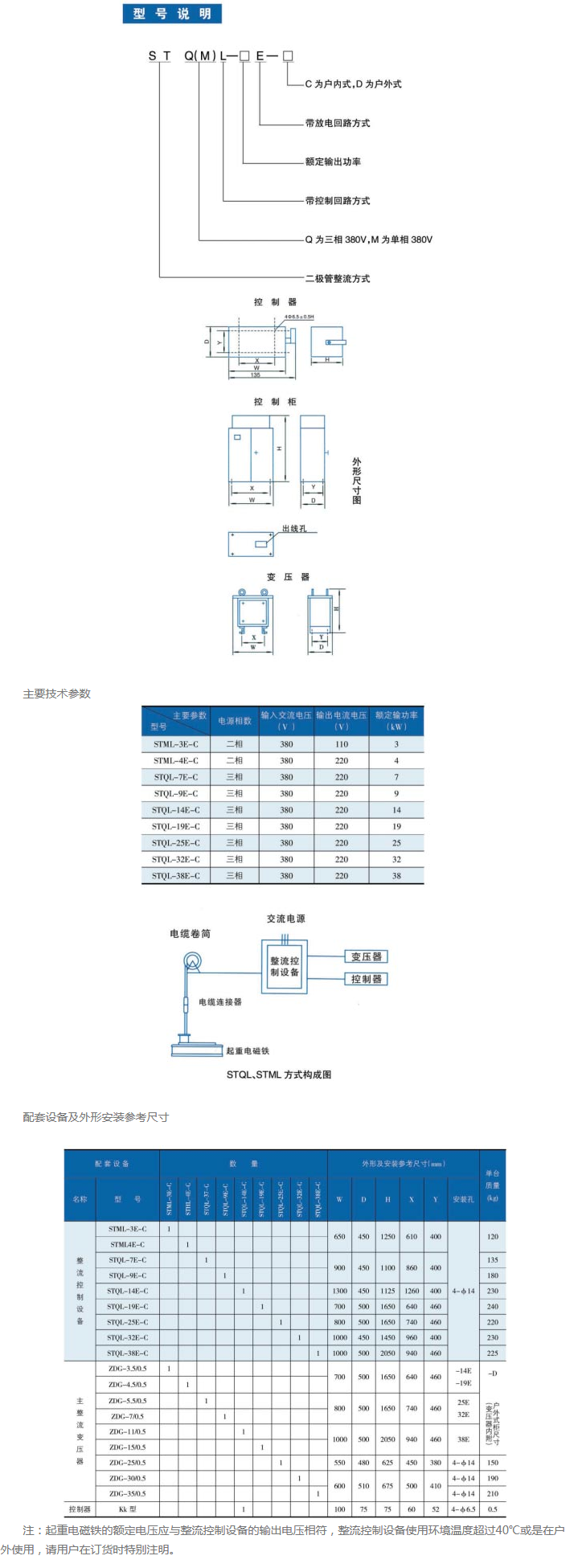 整流控制設備