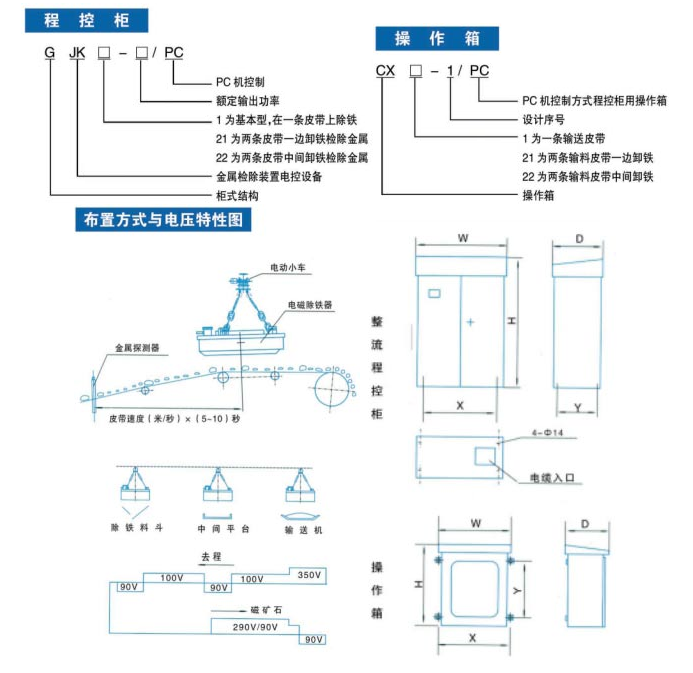 整流控制設備