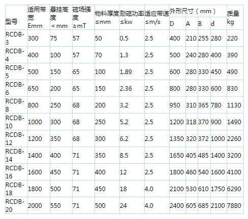 岳陽起重電磁鐵,岳陽起重電磁鐵制造,永磁吸吊器設計,岳陽中卓電氣有限公司