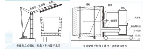 熱工設備