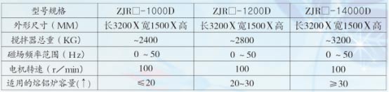 熱工設備