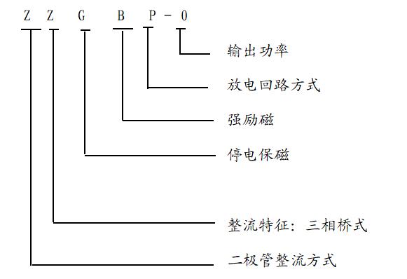 吸盤(pán)控制柜ZZGBP-O